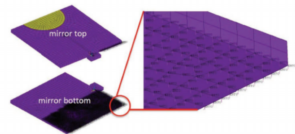 MEMS器件多物理场耦合仿真分析的图2
